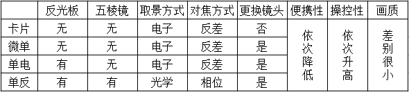 比较表.png