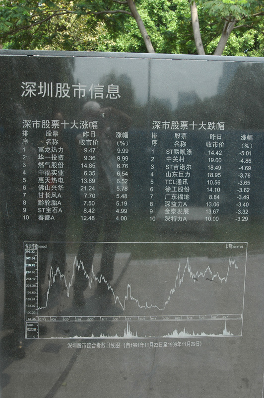 1999年11月29日深圳人的一天