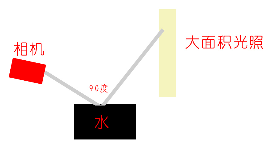 [技巧] 水滴的乐章 怎样在家里拍摄动态小水滴