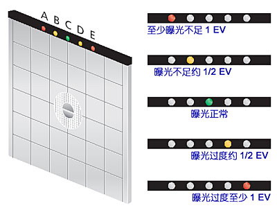 禄莱 2.8 GX 双镜反光机