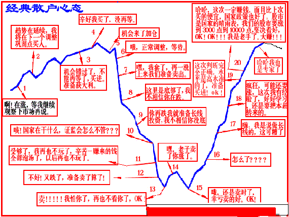 股市跌跌不休