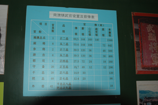 南澳总兵府