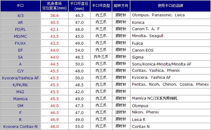 折腾：开始玩全手动啦