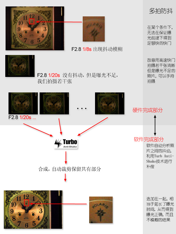 原来还可以这样拍清楚——推荐TP