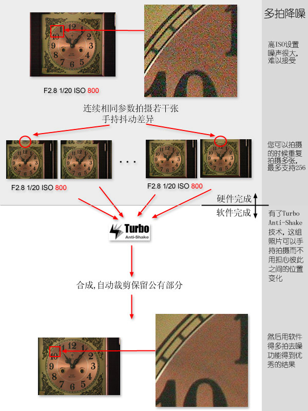 原来还可以这样拍清楚——推荐TP
