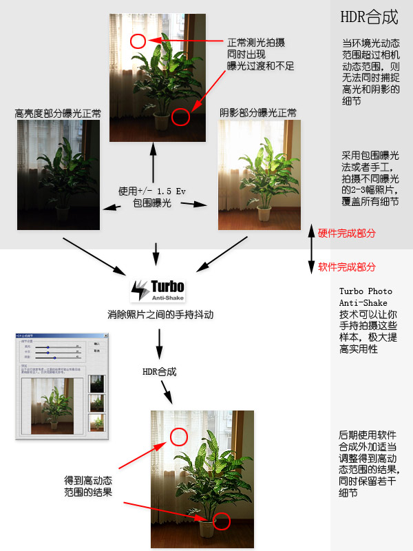 原来还可以这样拍清楚——推荐TP