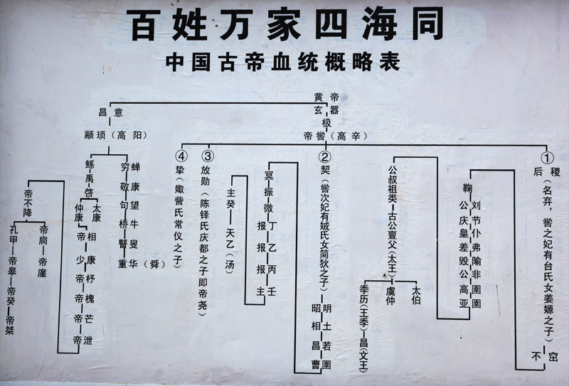 四月二十三拜谒二帝陵