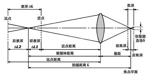 摄影爱好者必知的12个万能法则