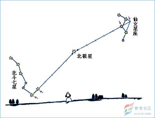 星轨拍摄技巧